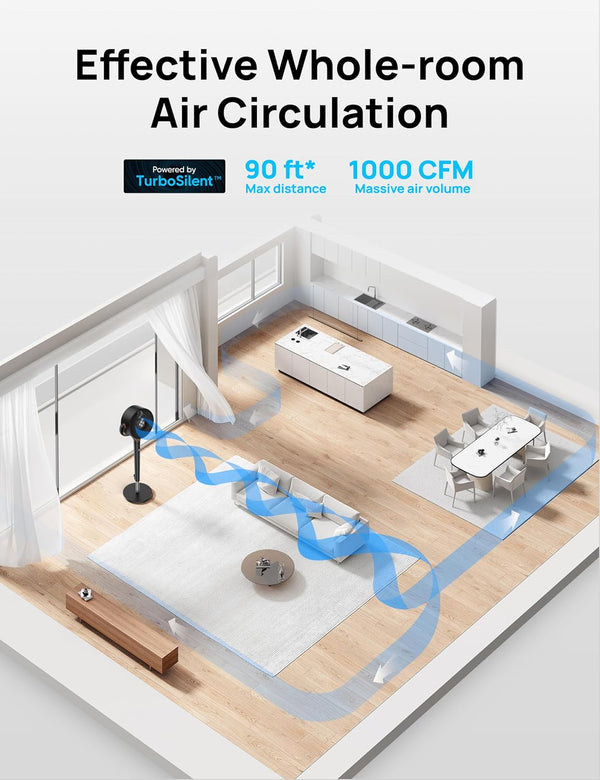 WhisperCool Bedroom Fan